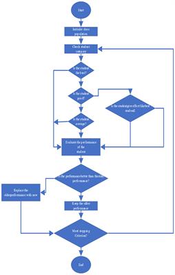 Application of Educational Psychology Based on Improved SPBO Optimization Algorithm in English Learning